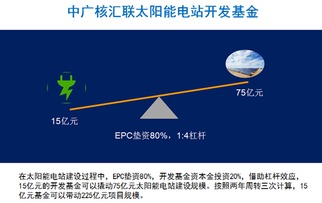 深度扒开高收益神器光伏宝的面纱 一款光伏投资应用软件解析